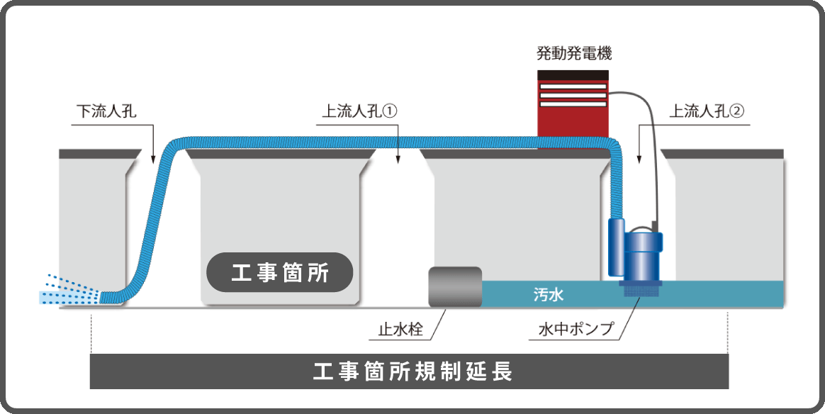 従来工法による施工図
