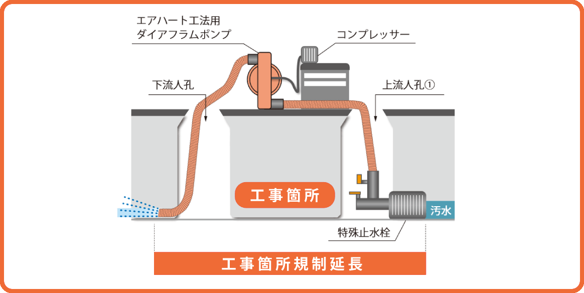 エアハート工法による施工図