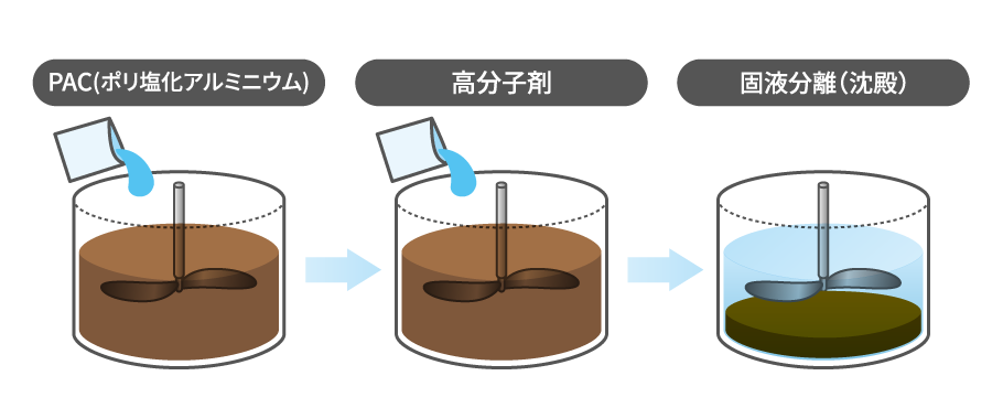 通常の場合