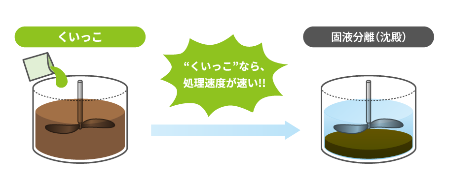くいっこの場合